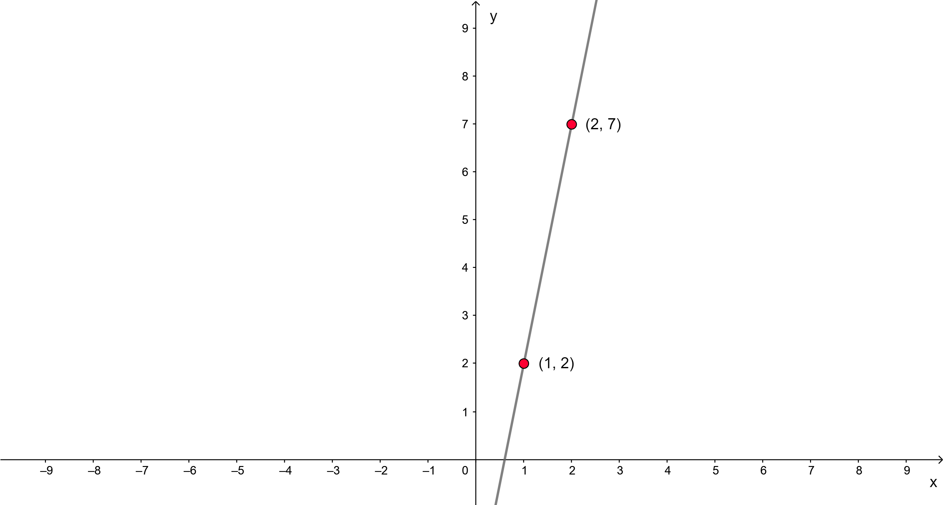 Gráfico De Uma Função Afim Escola Educação 3671