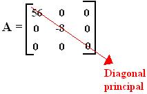 Matriz diagonal