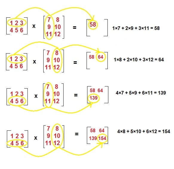 multiplicação de matrizes