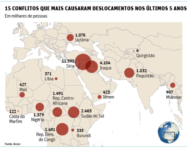 Refugiados no Brasil e no mundo