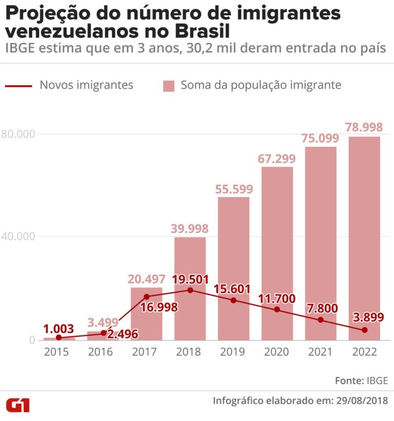 Refugiados no Brasil e no mundo Quem são, origem, destino