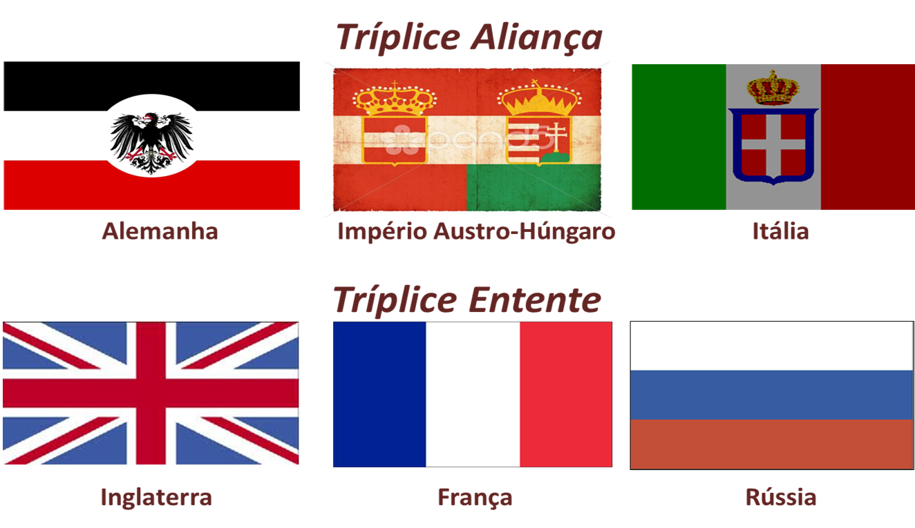 Tríplice Aliança   O Que Foi, Resumo, Países, Primeira Guerra Mundial