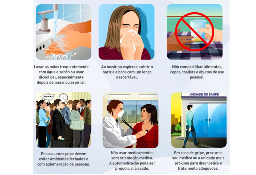 Sintomas da gripe