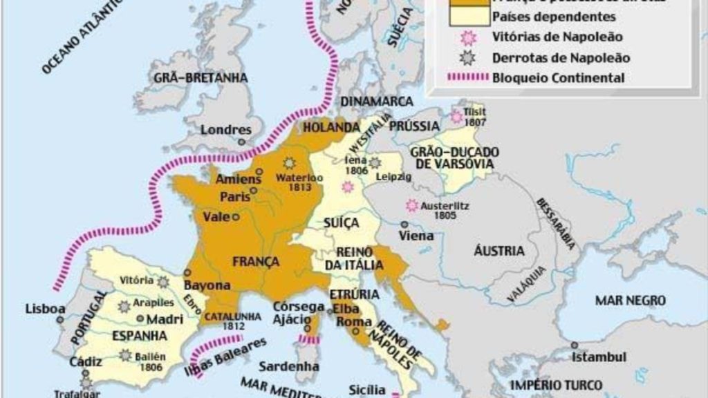 Bloqueio Continental