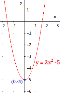 Concavidade da parábola exemplo
