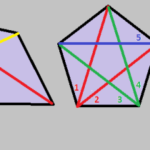 Diagonais de um polígono