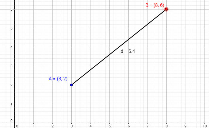 Distância Entre Dois Pontos - Como Calcular, Fórmula, Exemplos