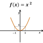 Gráfico de uma função não injetora