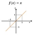 Gráfico de função injetora