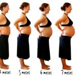 Gravidez – Mudanças no corpo da mulher durante os nove meses