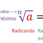 Elementos da radiciação