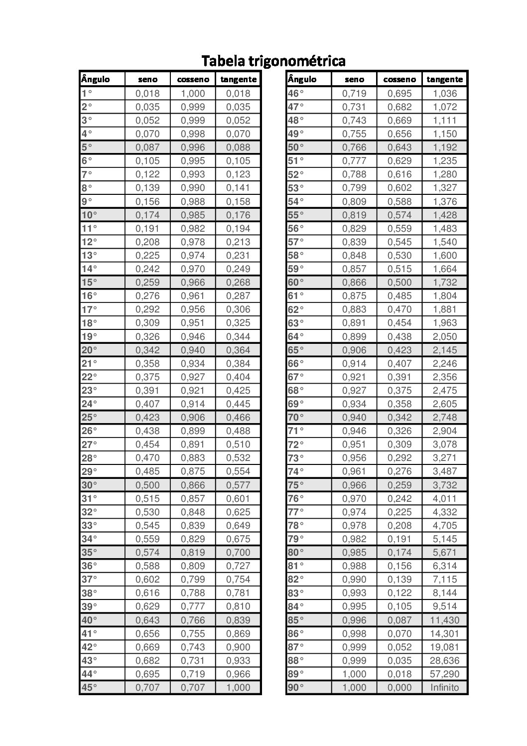 Para Baixar A Tabela Trigonométrica Em Pdf Clique Aqui Escola Educação 