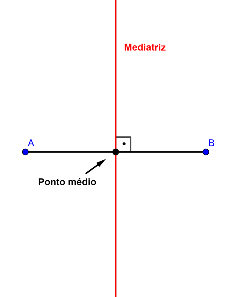 Mediatriz - O que é, como construir, mediatriz do triângulo, segmento