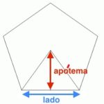Área de polígono regular