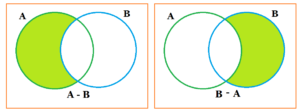 Teoria Dos Conjuntos - Tipos, Pertinência, Intersecção, Diagrama De Venn