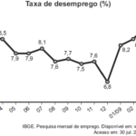 Questão do Enem -Matemática