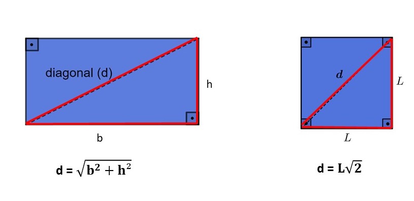 Diagonais do quadrado e do retângulo