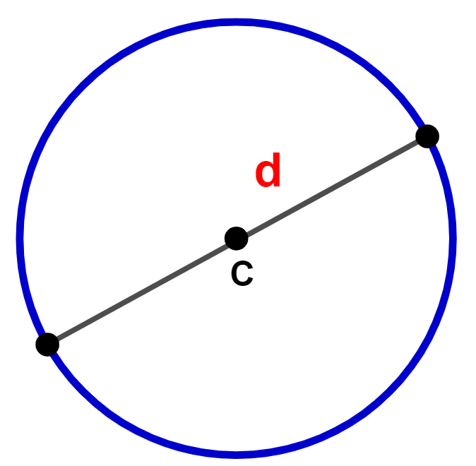 Diâmetro da circunferência