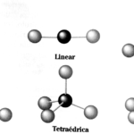 Geometria das moléculas
