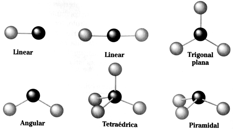 O que é molécula? - Conceito, tipos, átomos, geometria molecular