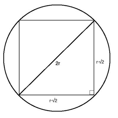 Perímetro de um quadrado inscrito