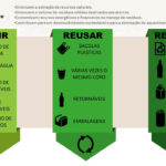 Lixo e sustentabilidade – Regra dos 3 R’s