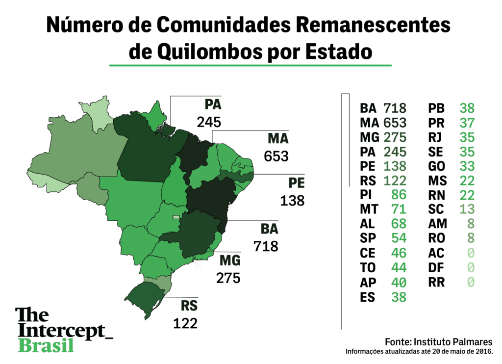 Quilombo