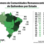Quilombo