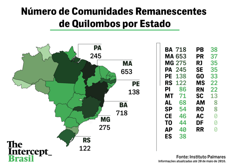 Quilombos - O Que Eram, Brasil Colônia, Quilombo Dos Palmares, Zumbi