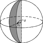 Fuso da esfera