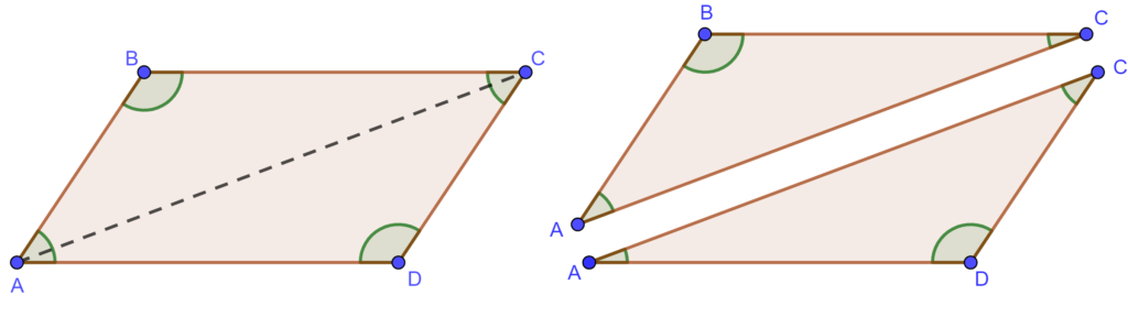 Paralelogramo