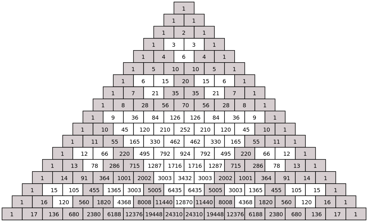 Triângulo de Pascal