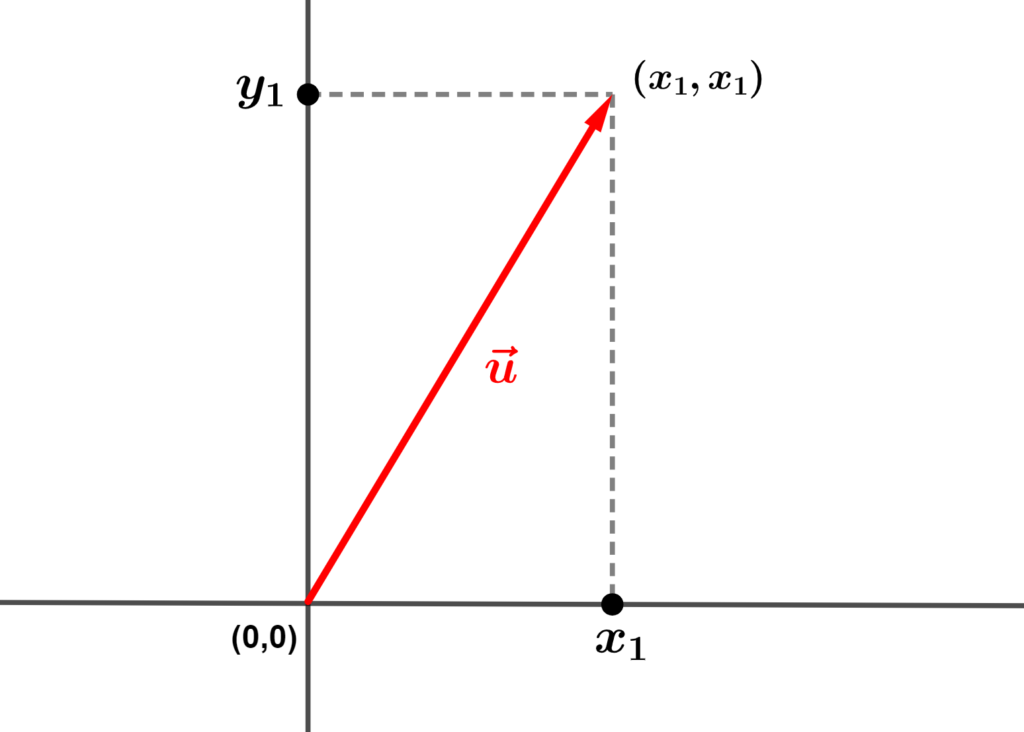Vetor