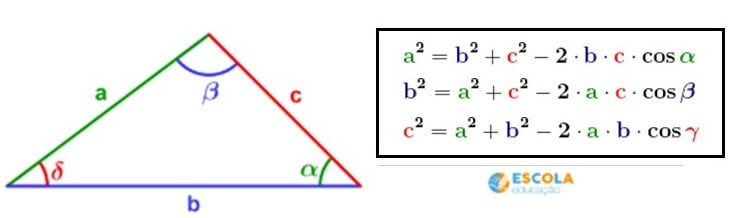 Lei dos cossenos Escola Educação