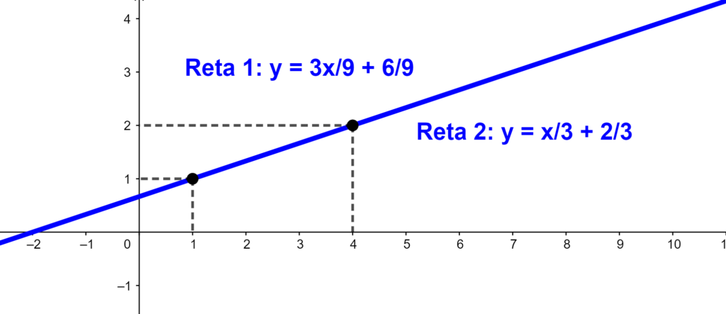 Gráfico sistema SPI
