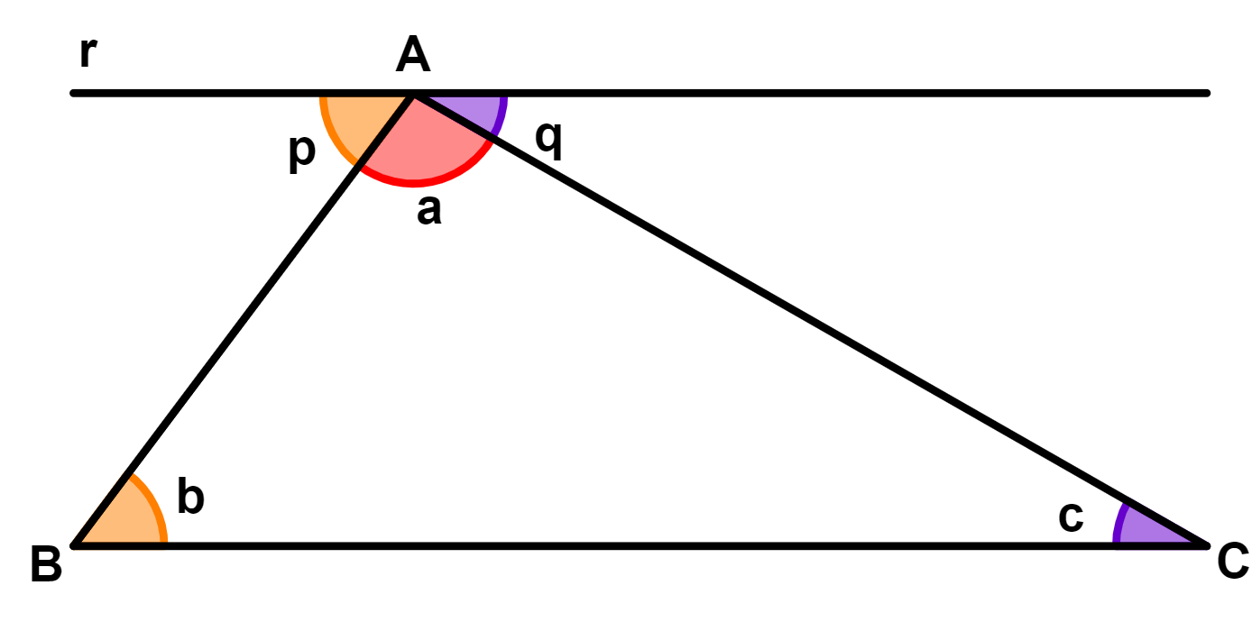 Ângulos do triângulo