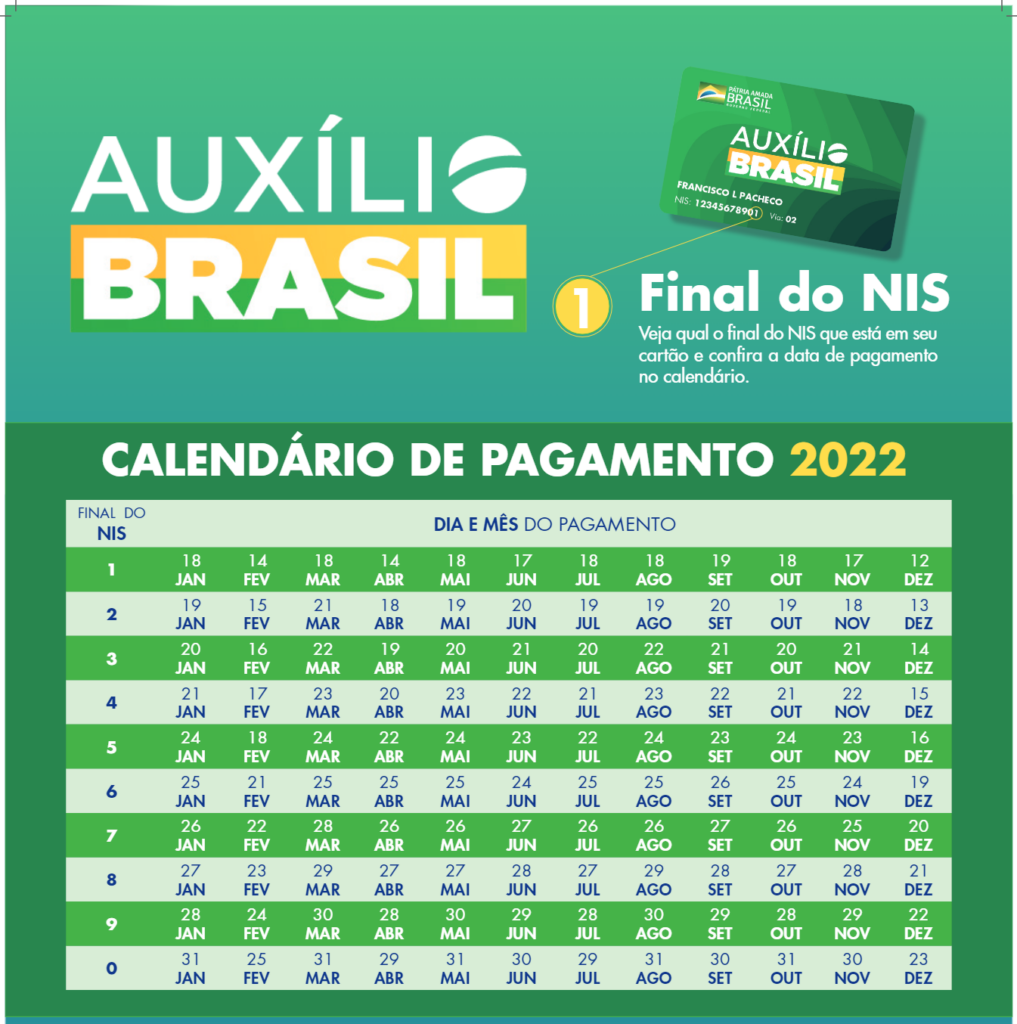 Auxílio Brasil: Confira agora o calendário de pagamentos para 2022