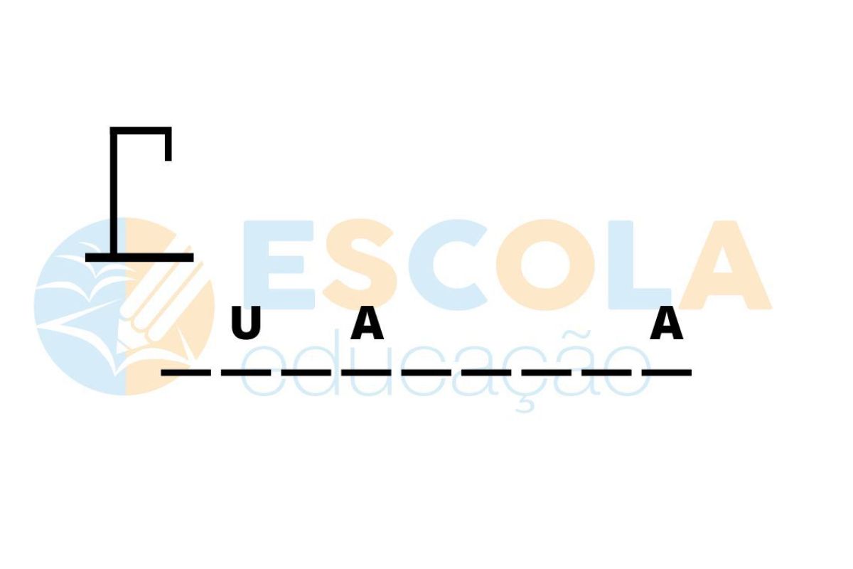 Jogo da forca: quais são as duas ferramentas escondidas neste passatempo?