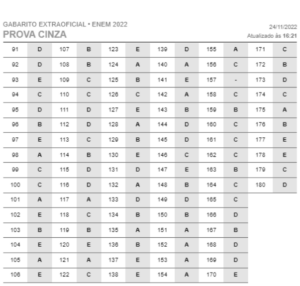 Cronograma Inep: Divulgado O Gabarito OFICIAL Do Enem 2022