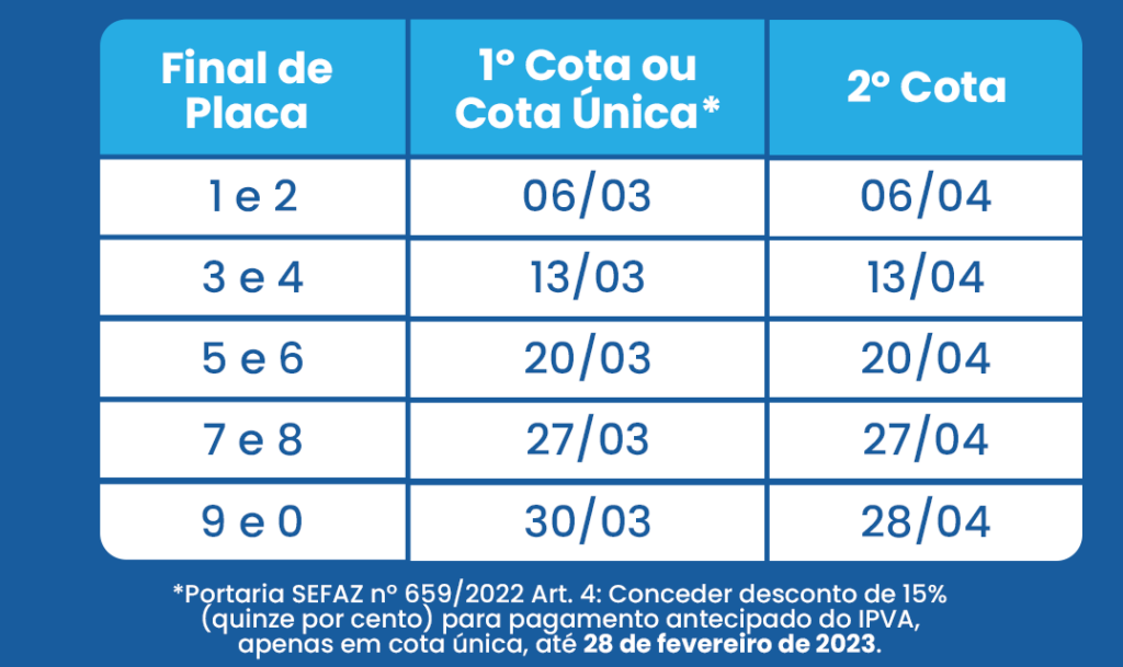 Calendário IPVA Maranhão 2023