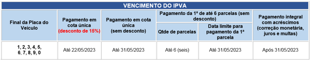Calendário IPVA Mato Grosso 2023